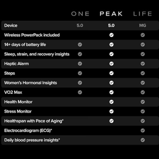 ''Whoop smart peak 5.0 smart watch''